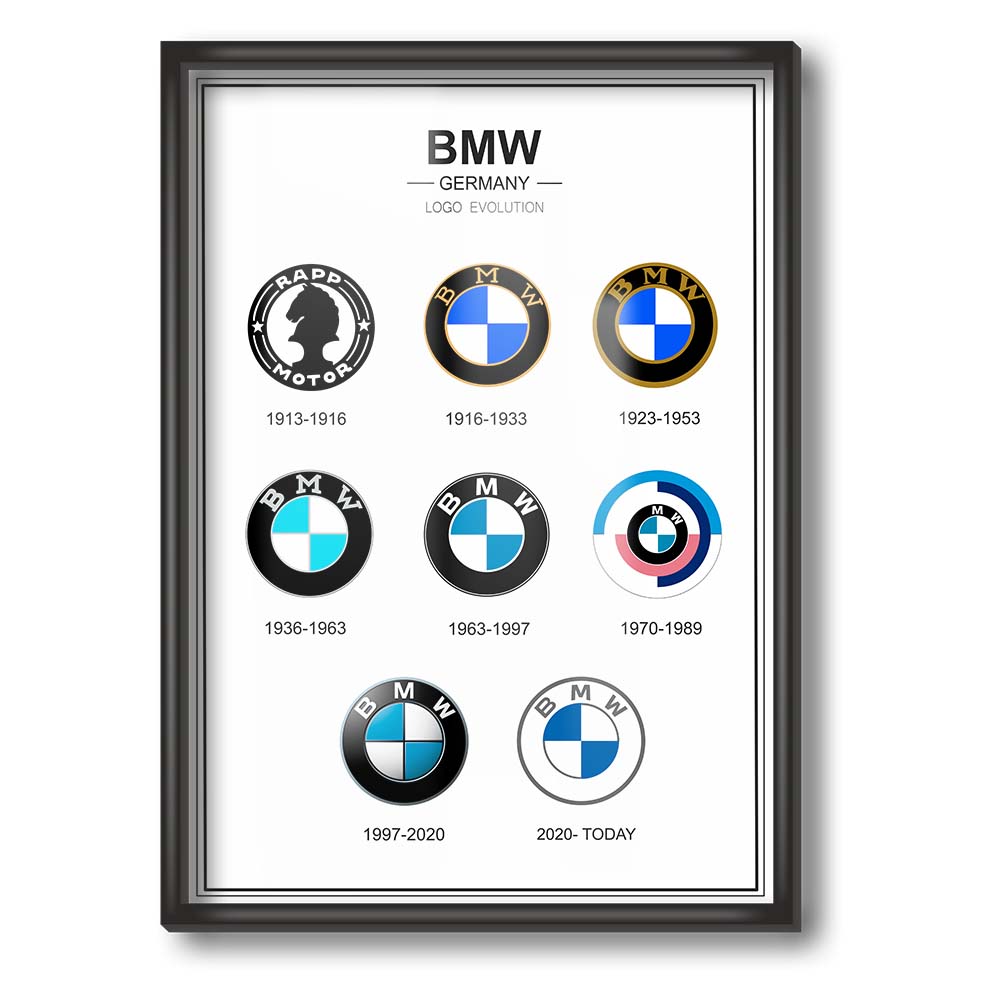 BMW HISTORY Poster